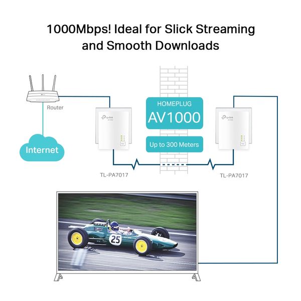 TP-Link Адаптер Powerline TL-PA7017KIT 2PK AV1000 1xGE