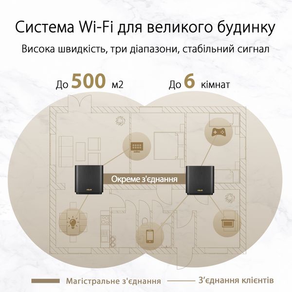 ASUS Система WiFi-Mesh ZenWiFi XT8 v2 AX6600, 3xGE LAN, 1x2.5GE WAN, 1xUSB3.1, 2мод, белый