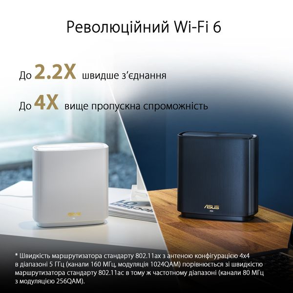 ASUS Система WiFi-Mesh ZenWiFi XT8 v2 AX6600, 3xGE LAN, 1x2.5GE WAN, 1xUSB3.1, 2мод, білий