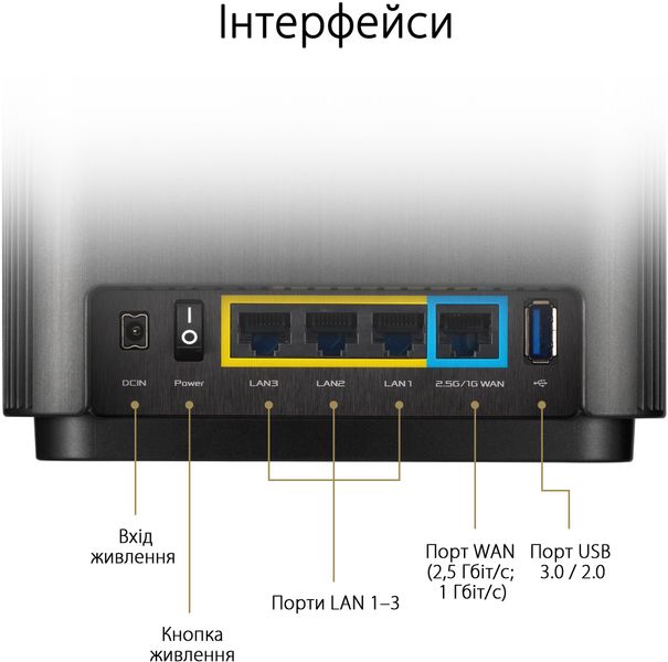 ASUS Система WiFi-Mesh ZenWiFi XT8 v2 AX6600, 3xGE LAN, 1x2.5GE WAN, 1xUSB3.1, 2мод, білий