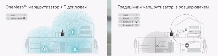 TP-Link Адаптер Powerline TL-WPA8631PKIT (TL-WPA8631P + TL-PA8010P) AC1200 AV1300 3xGE MESH plug