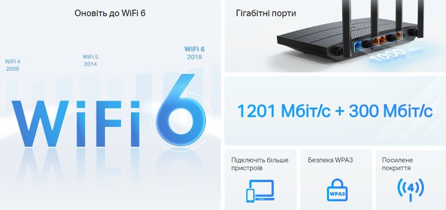 TP-Link Маршрутизатор ARCHER AX12 AX1500 3xGE LAN 1xGE WAN MU-MIMO OFDMA