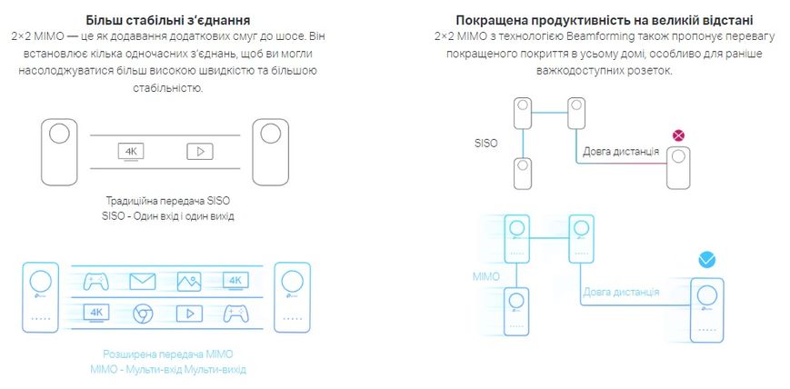 TP-Link Адаптер Powerline TL-WPA8631PKIT (TL-WPA8631P + TL-PA8010P) AC1200 AV1300 3xGE MESH plug