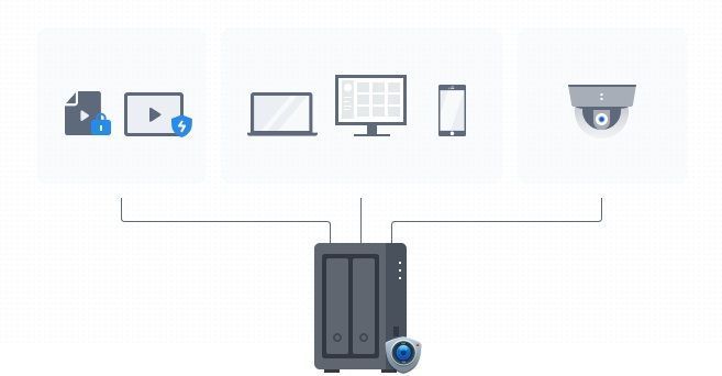 Synology Сетевое хранилище NAS DS723+