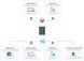 Synology Сетевое хранилище NAS DS723+