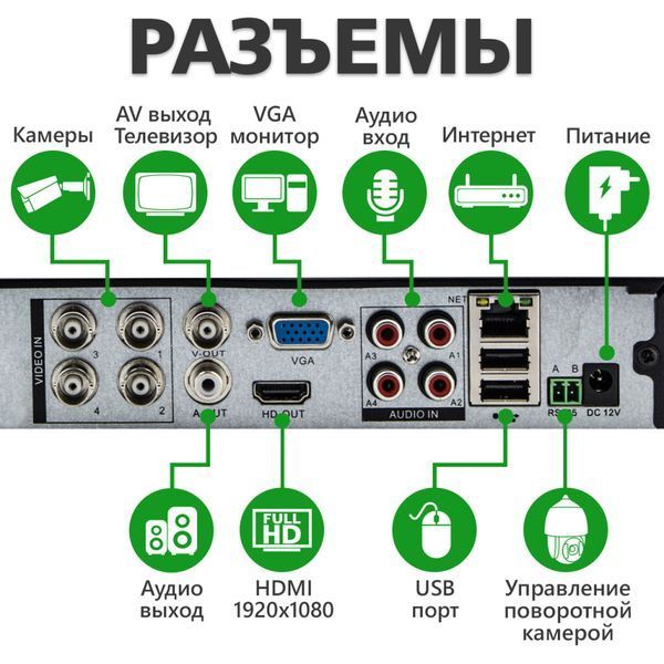 Гібридний відеореєстратор 4-канальний 2.4MP GHD GreenVision GV-A-S032/04 1080N