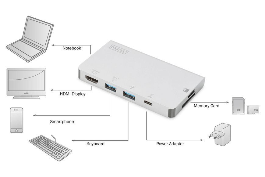 Digitus Док-станция Travel USB-C, 6 Port DA-70867 фото