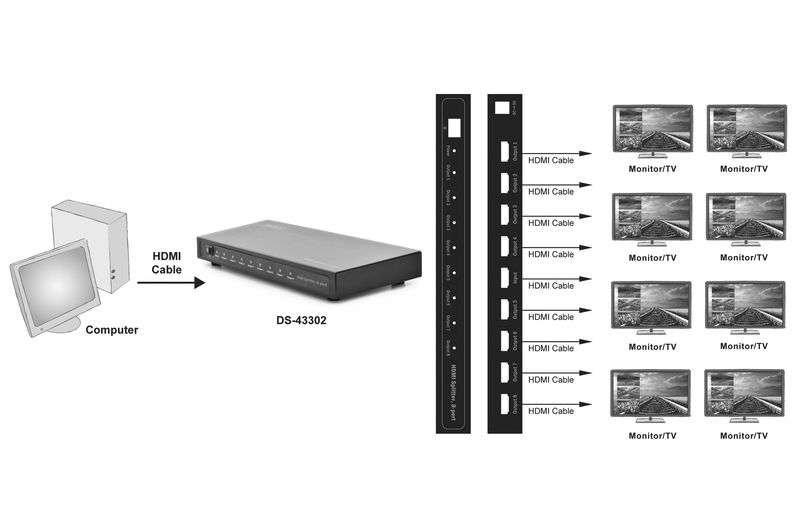 Digitus HDMI (INx1 - OUTx8)