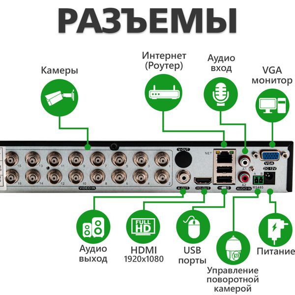 Гібридний відеореєстратор 16-канальний 5MP GHD GreenVision GV-A-S040/16