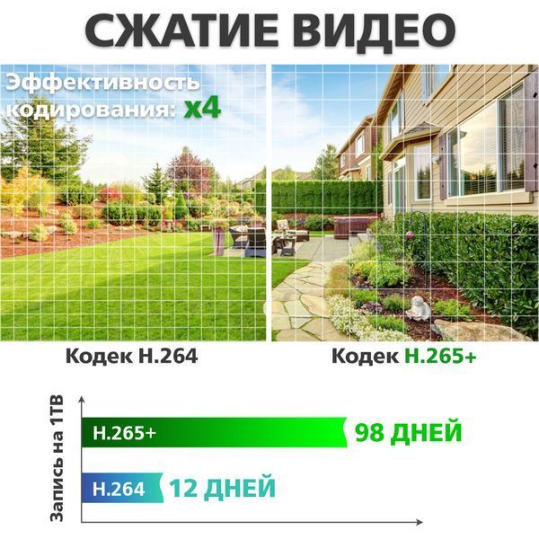 IP відеореєстратор 24-канальний 8MP NVR GreenVision GV-N-G008/24