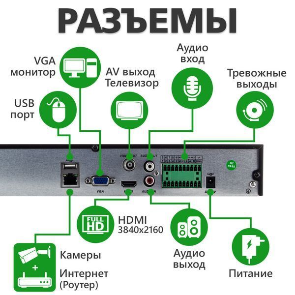 IP відеореєстратор 24-канальний 8MP NVR GreenVision GV-N-G008/24