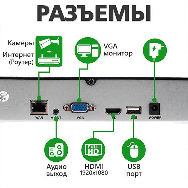 IP відеореєстратор 9-канальний 5MP NVR GreenVision GV-N-E004/9 1080P