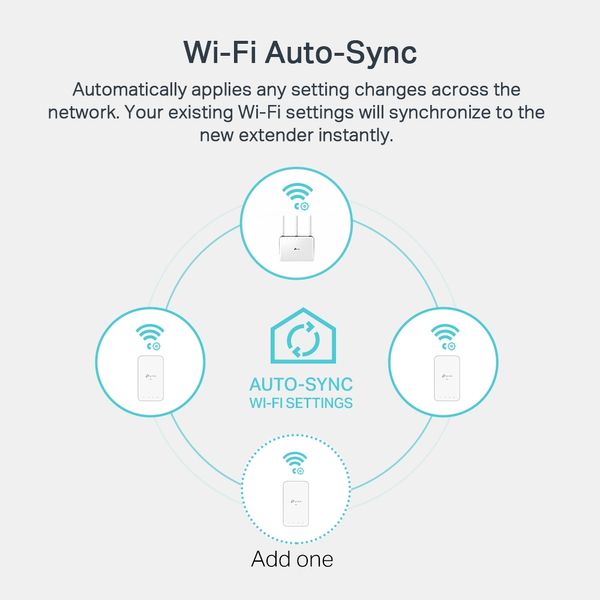 TP-Link Адаптер Powerline TL-WPA7517KIT (TL-WPA7517 + TL-PA7017)