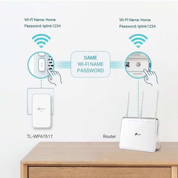 TP-Link Адаптер Powerline TL-WPA7517KIT (TL-WPA7517 + TL-PA7017)