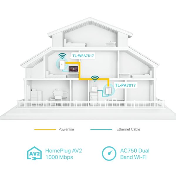 TP-Link Адаптер Powerline TL-WPA7517KIT (TL-WPA7517 + TL-PA7017)