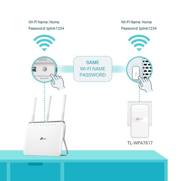 TP-Link Адаптер Powerline TL-WPA7617KIT (TL-WPA7617 + TL-PA7017P)